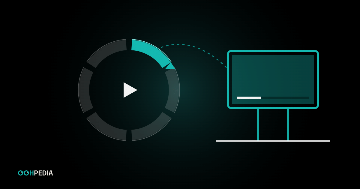 Loop-Kreis aus sechs Segmenten, eines hervorgehoben, verbunden mit einem digitalen Screen