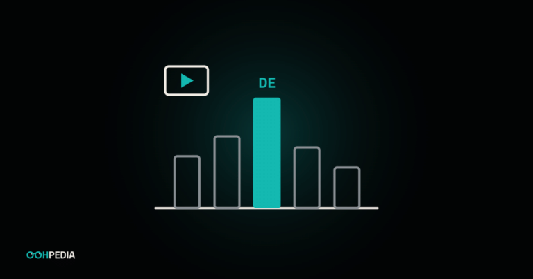 Grafik zum Beitrag: Warum Deutschland beim programmatischen DOOH vorne liegt