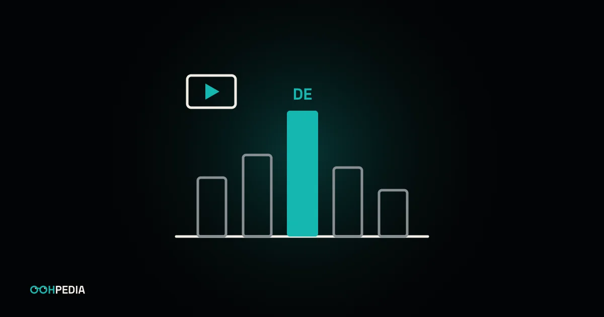 Balkendiagramm mit fünf Balken, der höchste Balken in Petrol ist mit DE beschriftet, daneben ein Screen-Symbol